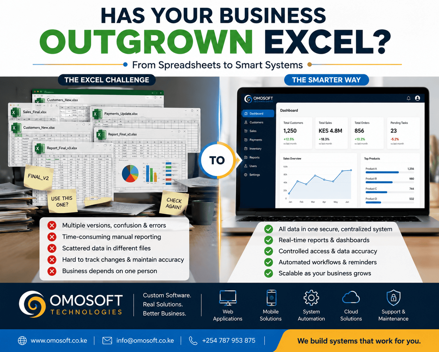 Has Your Business Outgrown Excel? 5 Signs It's Time for a Centralized System