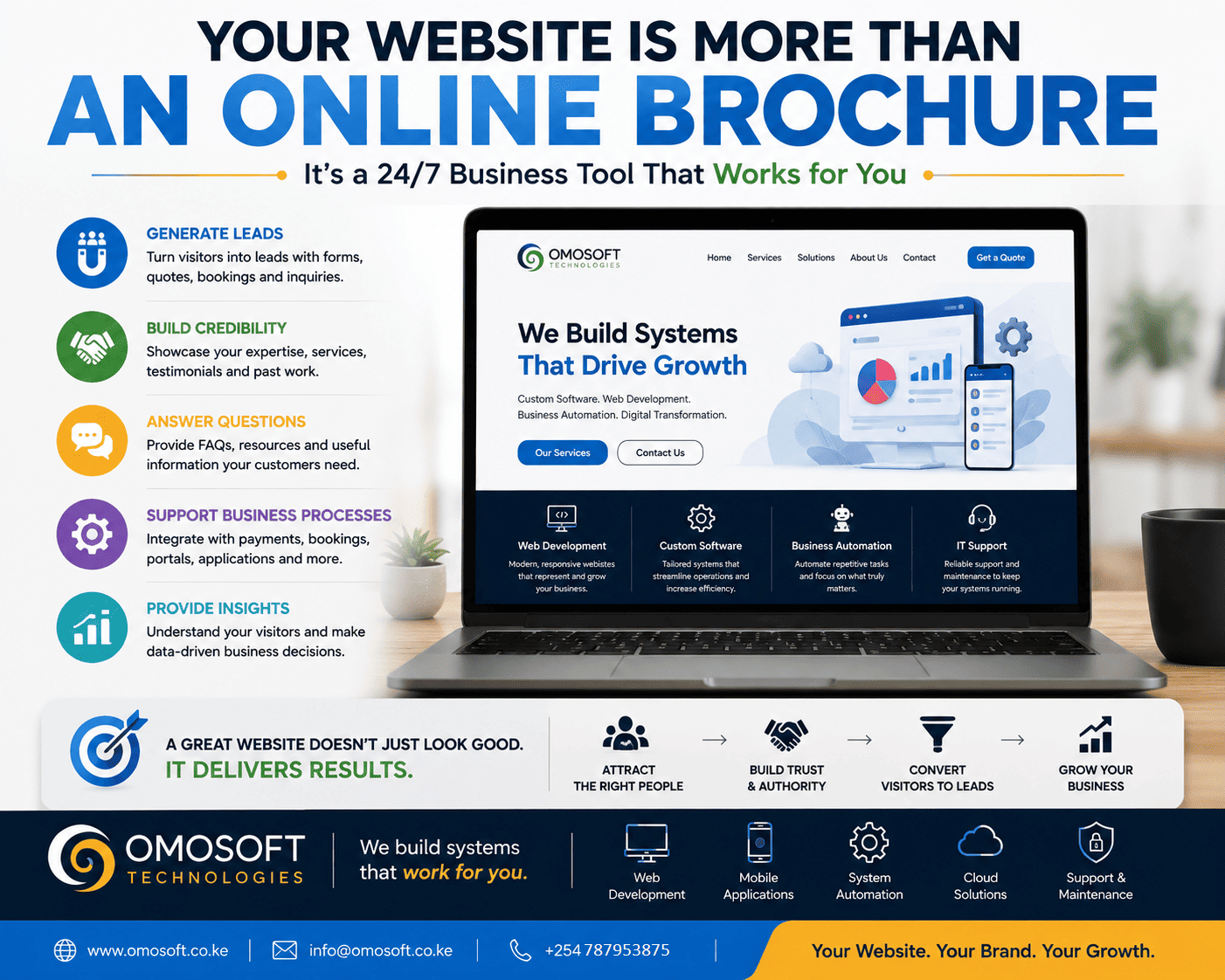 Your Website Is More Than an Online Brochure: How a Strategic Website Can Generate Leads and Support Business Growth